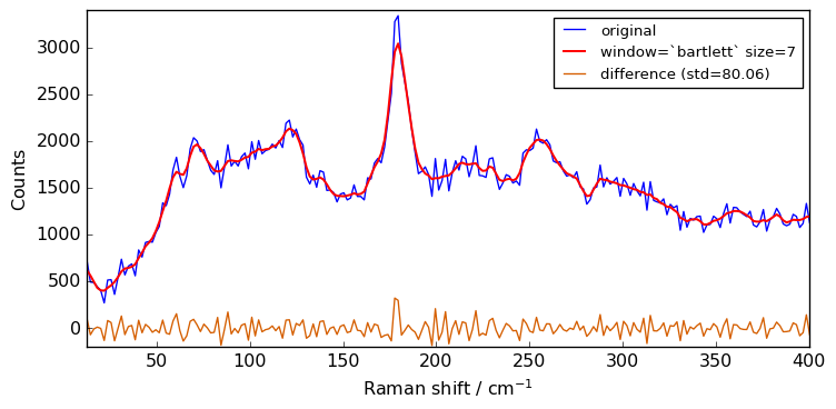 ../../_images/userguide_processing_smoothing_37_1.png
