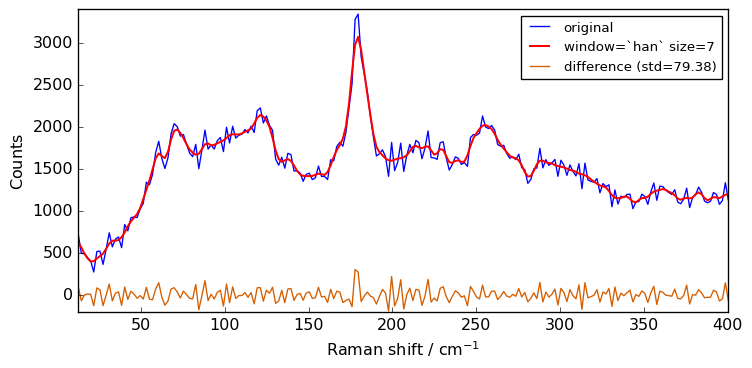 ../../_images/userguide_processing_smoothing_37_2.png