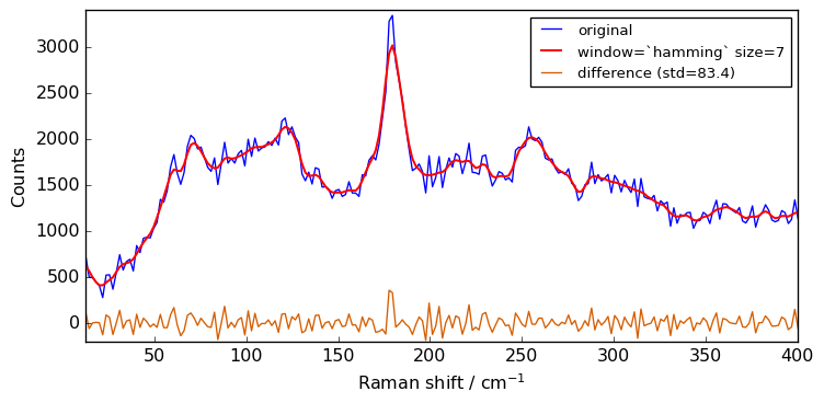 ../../_images/userguide_processing_smoothing_37_3.png