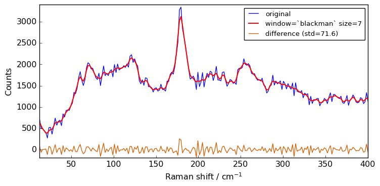 ../../_images/userguide_processing_smoothing_37_4.png