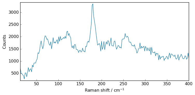 ../../_images/userguide_processing_smoothing_8_0.png