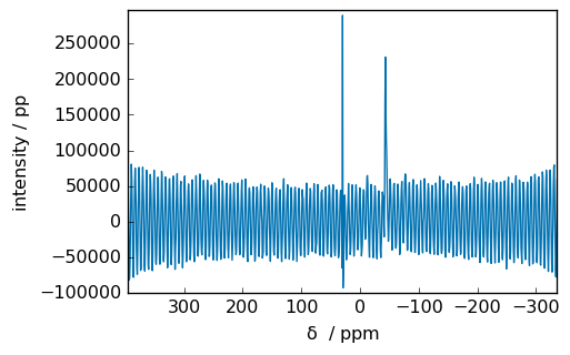 ../../_images/userguide_processing_td_baseline_7_0.png