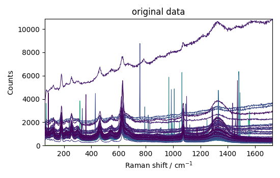 original data