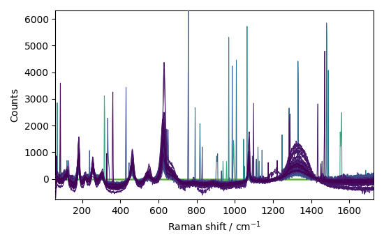 plot denoising