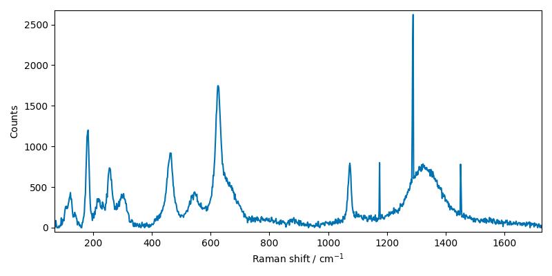 plot despike