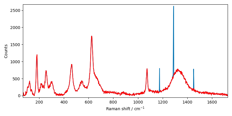 plot despike