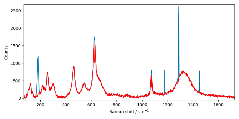 plot despike