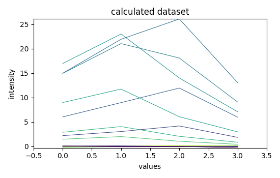 calculated dataset