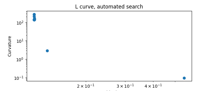 L curve, automated search
