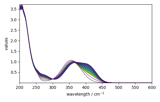 plot mcrals kinetics