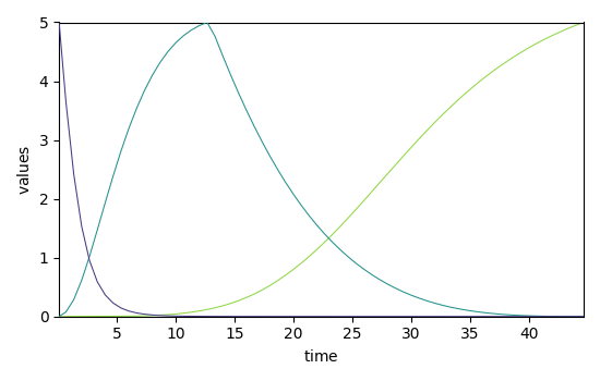 plot mcrals kinetics