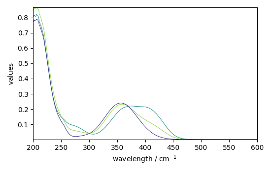 plot mcrals kinetics