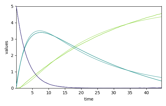plot mcrals kinetics