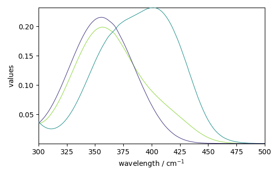 plot mcrals kinetics
