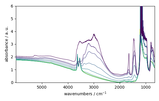 plot pca spec