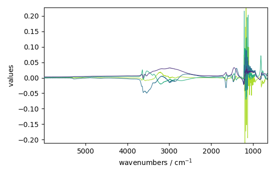 plot pca spec