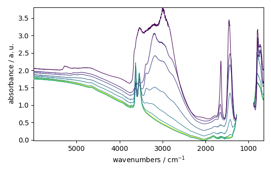 plot pca spec