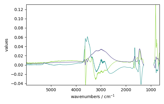 plot pca spec