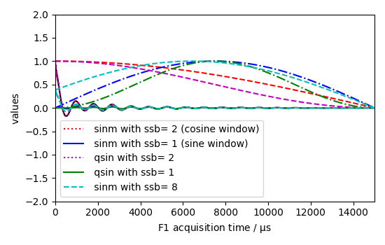 plot proc sp