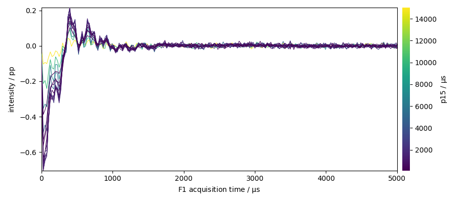 plot processing cp nmr