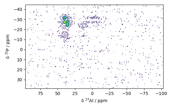 plot processing nmr
