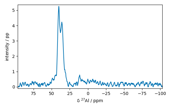 plot processing nmr