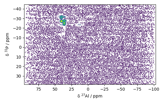 plot processing nmr