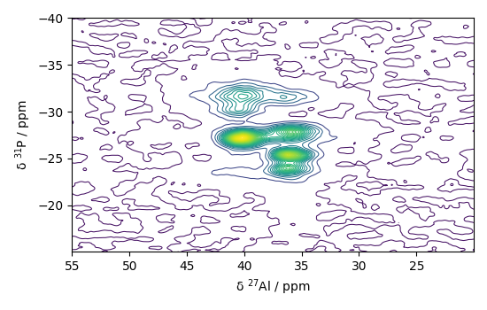 plot processing nmr