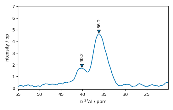plot processing nmr
