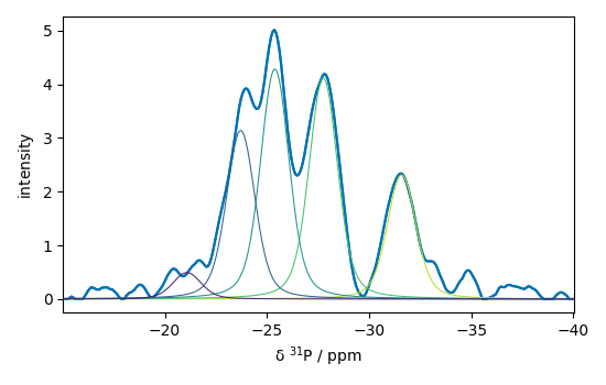 plot processing nmr