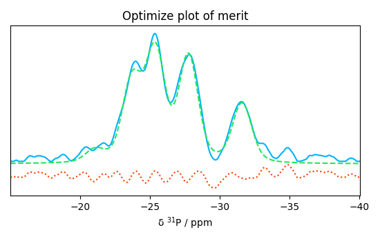 Optimize plot of merit