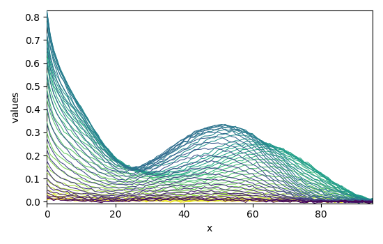 plot simplisma