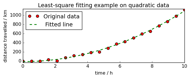 ../../_images/userguide_analysis_fitting_16_1.png