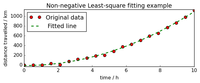 ../../_images/userguide_analysis_fitting_20_1.png
