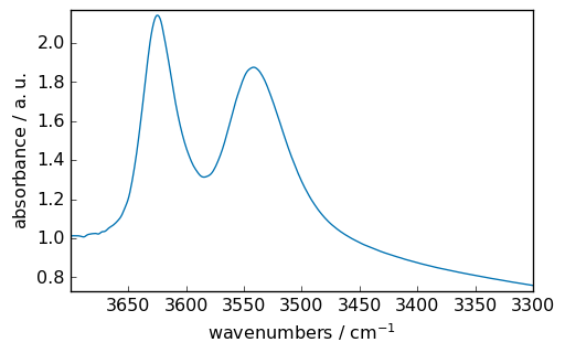 ../../_images/userguide_analysis_fitting_27_1.png