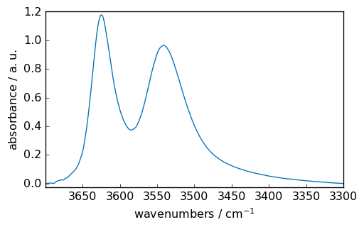 ../../_images/userguide_analysis_fitting_30_1.png