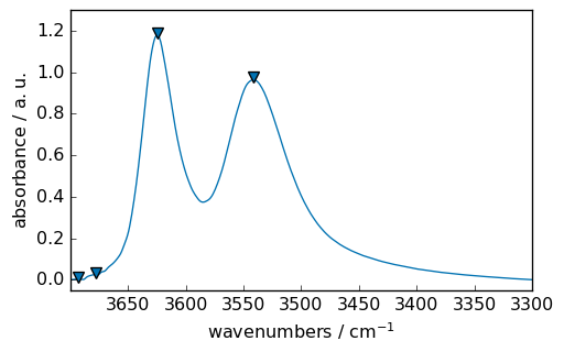 ../../_images/userguide_analysis_fitting_33_1.png