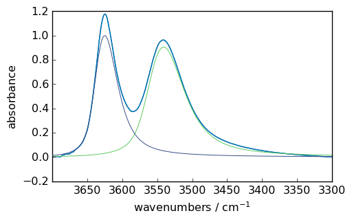 ../../_images/userguide_analysis_fitting_38_2.png