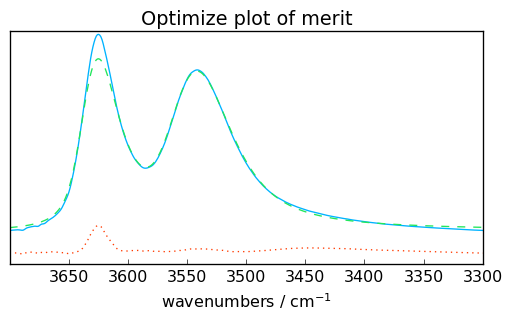 ../../_images/userguide_analysis_fitting_38_3.png