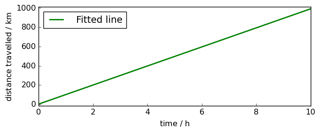 ../../_images/userguide_analysis_fitting_7_2.png