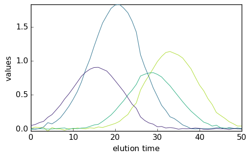 ../../_images/userguide_analysis_mcr_als_40_1.png