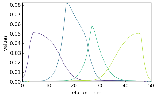 ../../_images/userguide_analysis_mcr_als_48_0.png