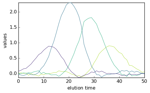 ../../_images/userguide_analysis_mcr_als_51_0.png