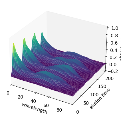 ../../_images/userguide_analysis_mcr_als_56_0.png