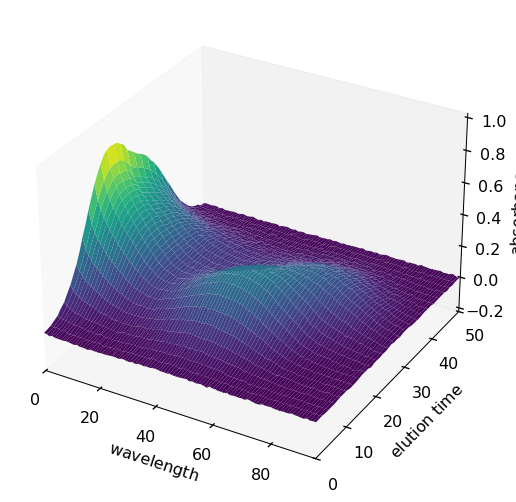 ../../_images/userguide_analysis_pca_12_0.png