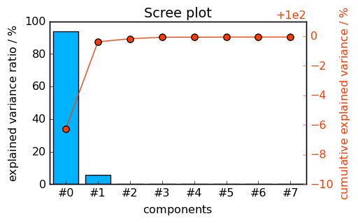 ../../_images/userguide_analysis_pca_23_0.png
