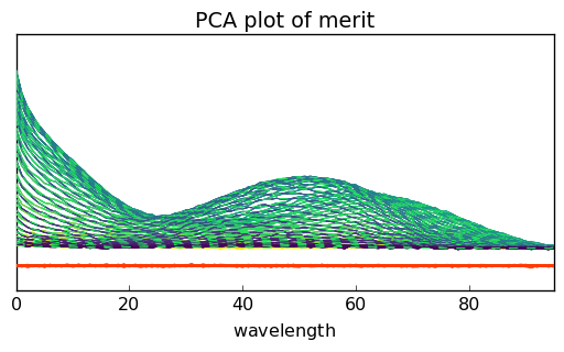 ../../_images/userguide_analysis_pca_27_0.png