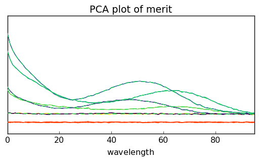 ../../_images/userguide_analysis_pca_29_0.png