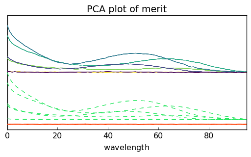../../_images/userguide_analysis_pca_31_1.png