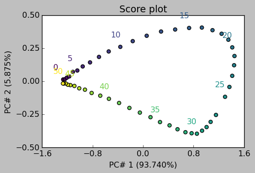 ../../_images/userguide_analysis_pca_33_0.png
